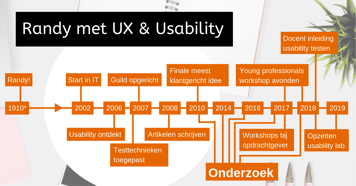 Wie is Randy als het gaat om usability en UX? 1910: geboren, althans volgens Facebook en dat kan ik niet meer veranderen. Niet zo gebruiksvriendelijk. 2002: Start in IT. 2006: Usability "ontdekt". 2007: Voor het eerst usability testtechnieken toegepast 2007: Usability Guild opgericht 2008: Begonnen met gerelateerde artikelen schrijven. 2010: Kwam ik in de finale van het meest klantgerichte idee bij een opdrachtgever. 2010: Usability onderzoek verricht. 2014: Usability onderzoek verricht. 2016: Usability onderzoek verricht. 2017: Usability onderzoek verricht. 2017: Young Professional/Test Professional workshop avonden ingevuld. 2017: Workshop gegeven bij een opdrachtgever. 2018: Usability onderzoek verricht. 2018: Young Professional/Test Professional workshop avonden ingevuld. 2018: Gestart als docent van de cursus inleiding usabilty testen. 2018: Gestart met het meeste recente initiatief om een usability lab op te zetten. 2019: Het meeste recente initiatief om een usability lab op te zetten voortgezet.