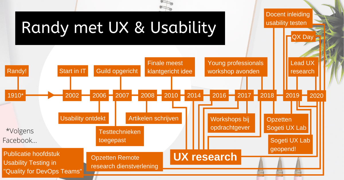 Wie is Randy als het gaat om usability en UX? 1910: geboren, althans volgens Facebook en dat kan ik niet meer veranderen. Niet zo gebruiksvriendelijk. 2002: Start in IT. 2006: Usability "ontdekt". 2007: Voor het eerst usability testtechnieken toegepast. 2007: Usability Guild opgericht. 2008: Begonnen met gerelateerde artikelen schrijven. 2010: Kwam ik in de finale van het meest klantgerichte idee bij een opdrachtgever. 2010: Usability onderzoek verricht. 2014: Usability onderzoek verricht. 2016: Usability onderzoek verricht. 2017: Usability onderzoek verricht. 2017: Young Professional/Test Professional workshop avonden ingevuld. 2017: Workshop gegeven bij een opdrachtgever. 2018: Usability onderzoek verricht. 2018: Young Professional/Test Professional workshop avonden ingevuld. 2018: Gestart als docent van de cursus inleiding usabilty testen. 2018: Gestart met het meeste recente initiatief om een usability lab op te zetten. 2019: Het meeste recente initiatief om een usability lab op te zetten voortgezet.